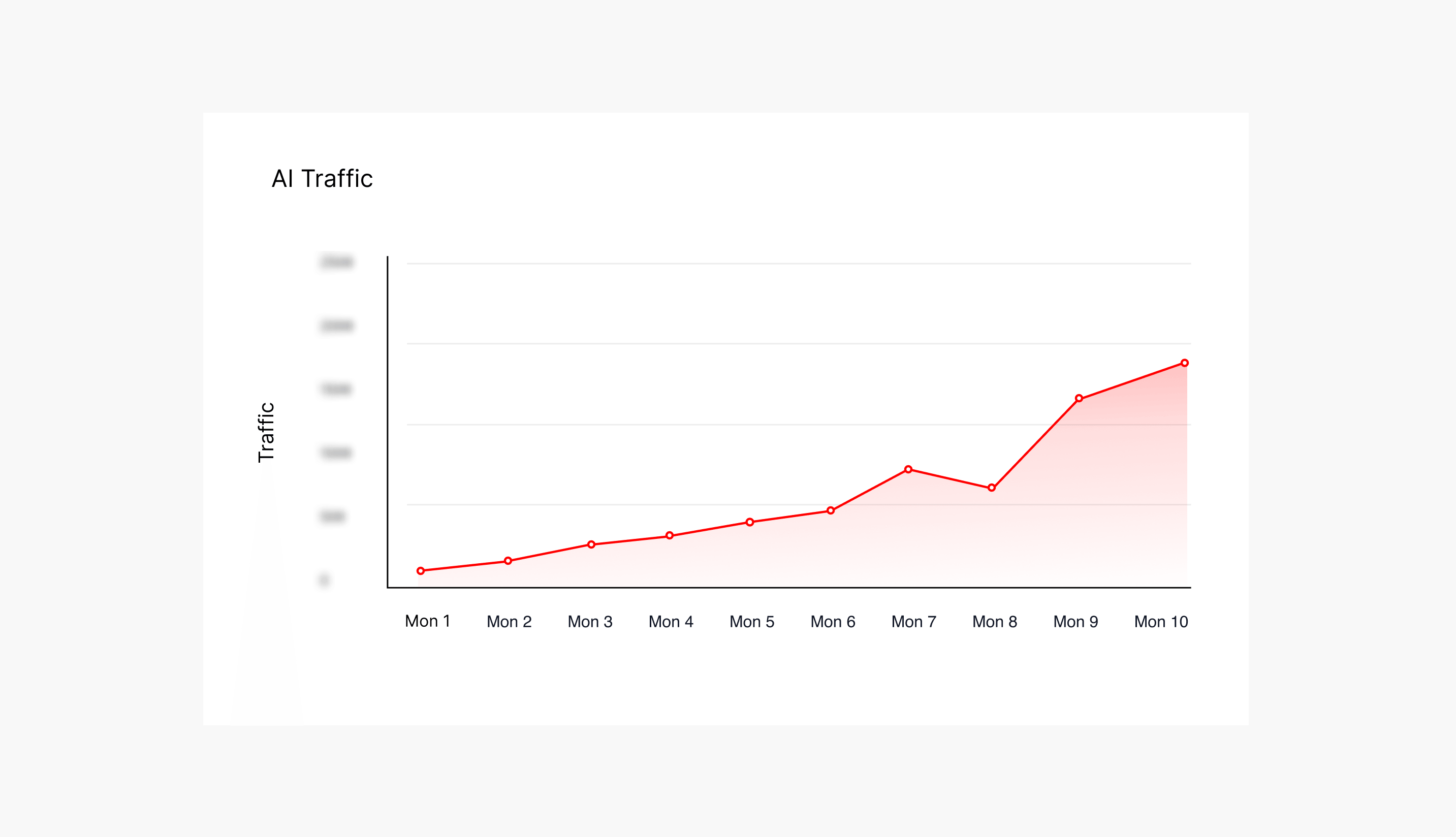Future-Proofing_ 1425% increase in Capturing the _AI Buyer_.png