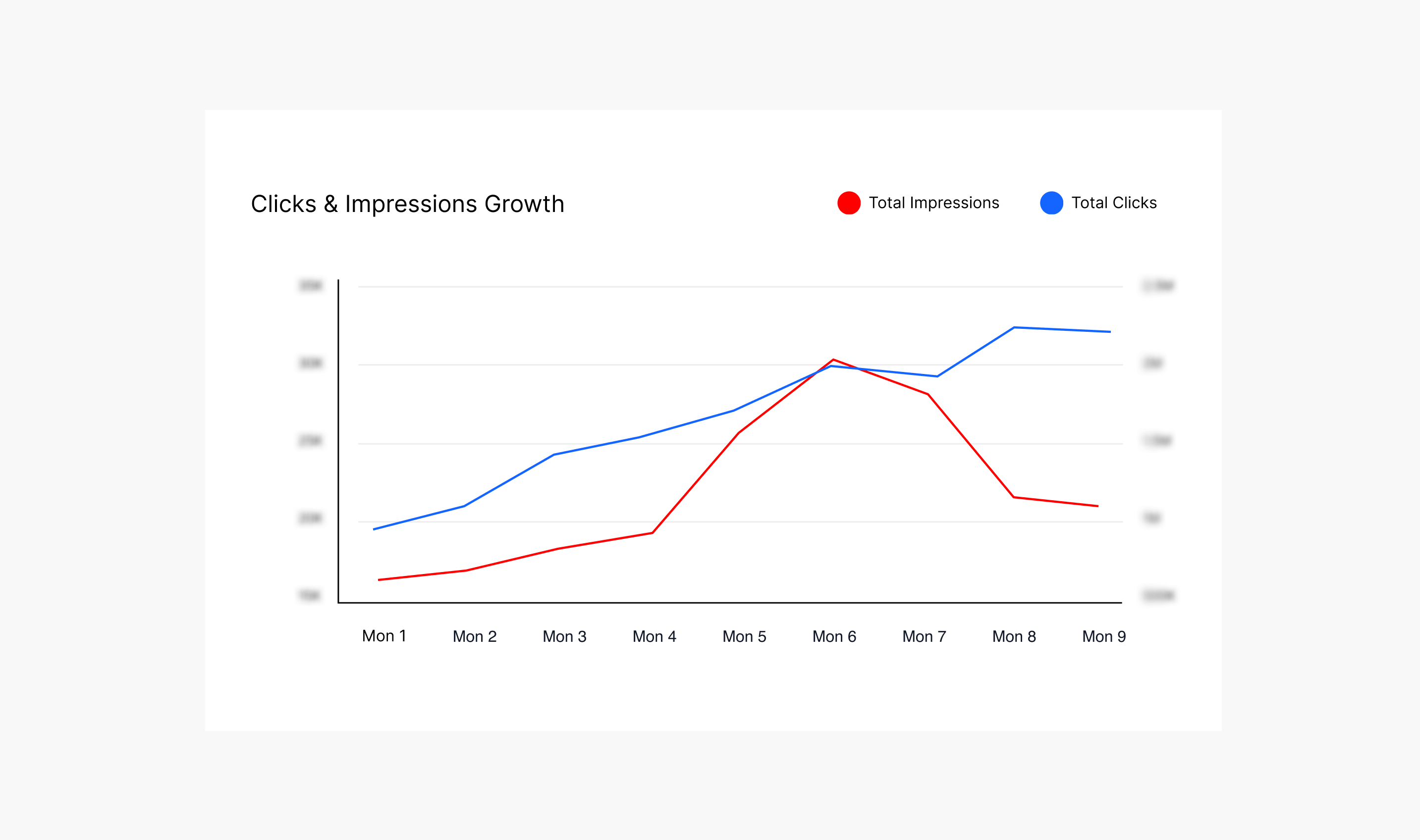 Increase in Organic Traffic by 72% - Click.png