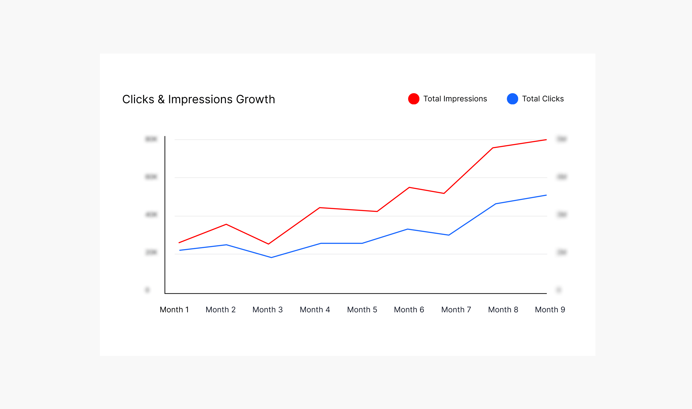 Organic Traffic Increase by 146% - Clicks.png