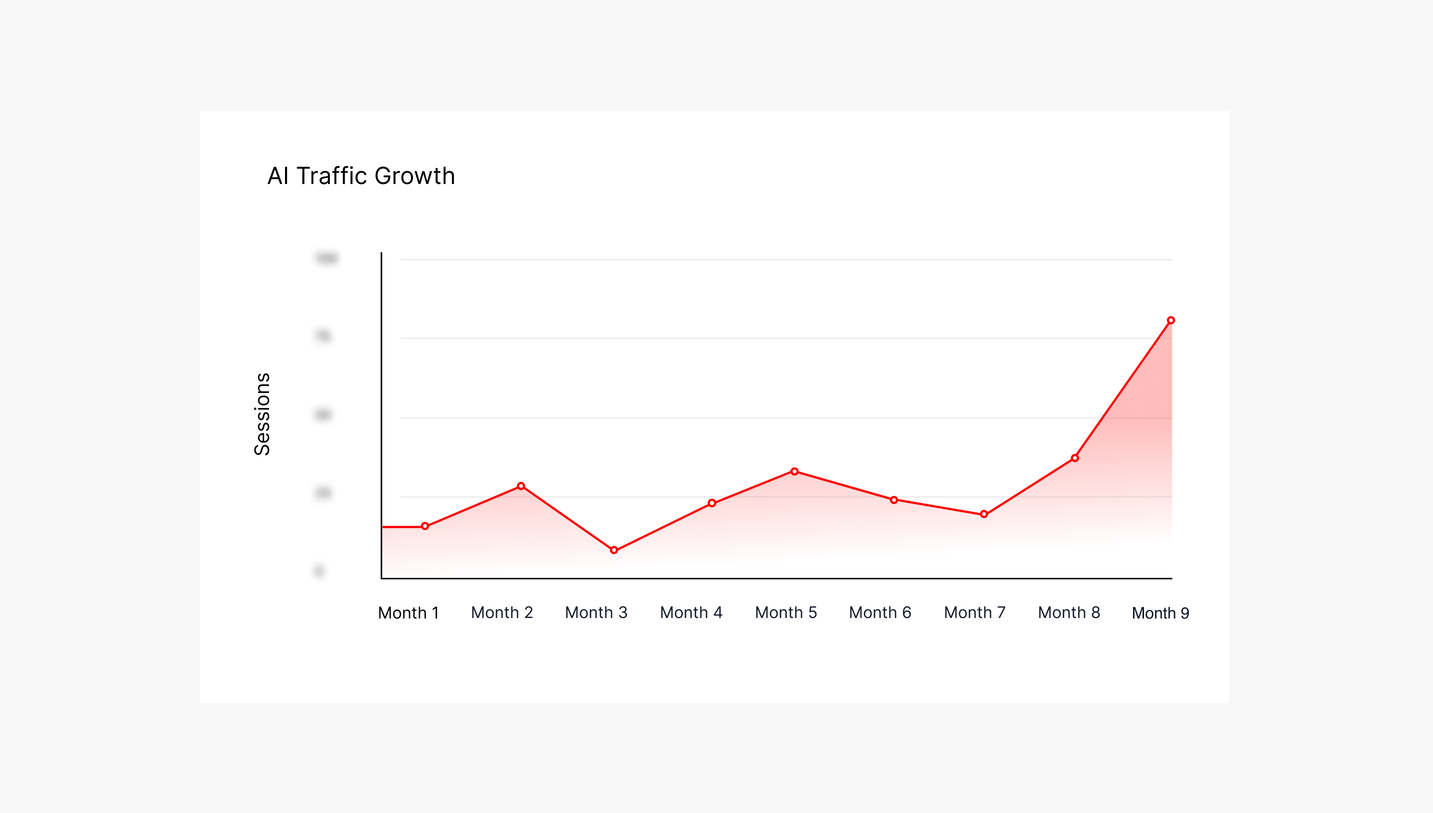 The Rise of AI Traffic by 492%.png